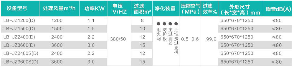 jzd參數(shù)規(guī)格.jpg